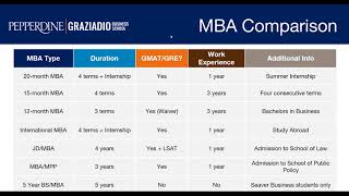 Graziadio Business School  MBA Program Overview