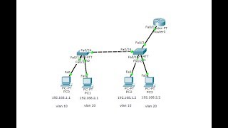 2 Switch , 1 Router , 2 Pc | Vlan Yapılandırması ( Cisco Packet Tracer ) Cisco Education #8