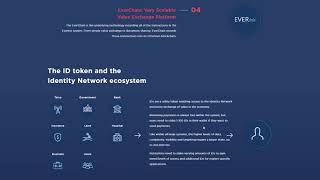 Everest ICO - платформа децентрализованной идентификации.