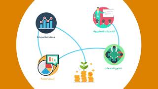 شركة تطوير التعليم القابضة