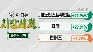 #이노인스트루먼트(215790)_돈 되는 급등락 종목(20200212)