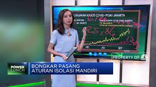 Bongkar Pasang Aturan Isolasi Mandiri