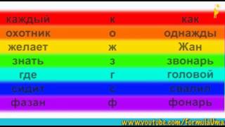 Почему небо голубое? (мультфильмы для умных школьников "Формула Ума!")