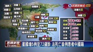 武漢肺炎中國確診逾66400例 至少1500死－民視新聞