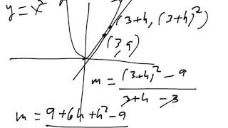 09 Fermats Slope Of Tangent Lines