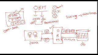 4  What is ORM