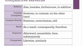 Advanced Grammar: Day One-Seeing Patterns