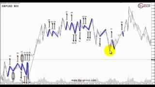 Матрёшка ТС стат GBPUSD_M30 September 2012