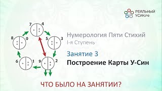 Что было на 3-м Занятии 1-й ступени курса Нумерология Пяти Стихий?