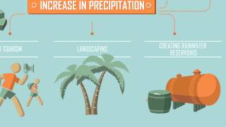 UAE Contract. Climate change.