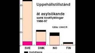 Arkiv: ÄR DU SVERIGEVÄN? - del 3