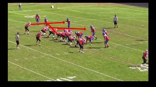 Fine Tuning the Wing T Down Play