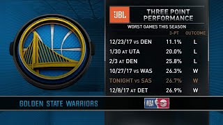 Inside The NBA: Spurs-Warriors Analysis