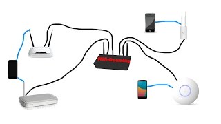 Tutorial: Aus vielen WLAN's eines machen. Wifi Roaming? Kann Jeder!!! | vtntv