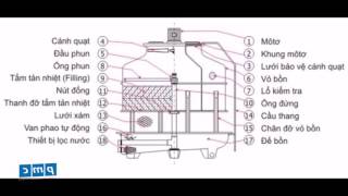Cấu tạo tháp giải nhiệt Chiller