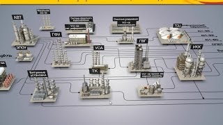 Нефтеперерабатывающий завод 3d