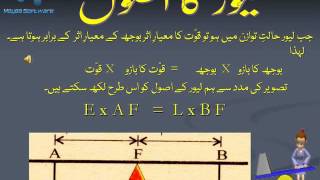physics class 9 , kinds of machines in urdu