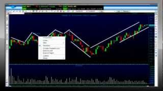 Better Trade 3_การใช้เครื่องมือกราฟเทคนิค (Tool) ด้านบน 1