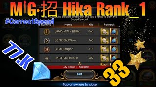 Eternal Flames & Ancients Quests - Event Review | Legacy of discord