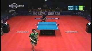 Korral Cup 2008: Ryu seung min - michael maze