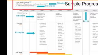Teaching Strategies GOLD