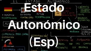Estado Autonómico (Esp). DERECHO CONSTITUCIONAL