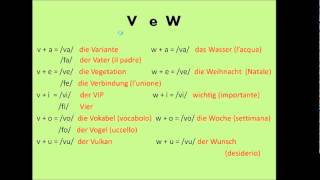 Abc..Deutsch! Lezione 1 - Das Alphabet