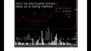 Вебинар 21. Volume Spread Analysis - Основы