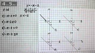 Упражнение 8.36. Алгебра 7 класс Мордкович А.Г.