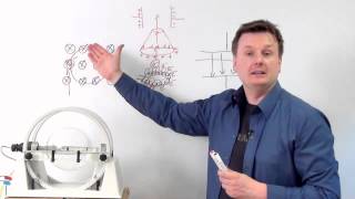 Ladungen und Felder - Versuchsaufbau Fadenstrahlrohr - Abitur Physik
