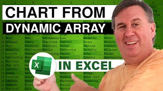 Excel Dynamic Charts Based On Dynamic Arrays - 2515