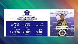 Corona RI 7 Mei, Jumlah Pasien Positif Mencapai 12.776 Kasus