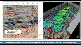 Геомеханическое моделирование: постановка задачи и область применения.Тихоцкий С.А., ИФЗ