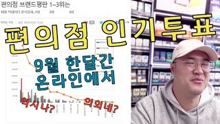 편의점 인기투표 - 브랜드평판