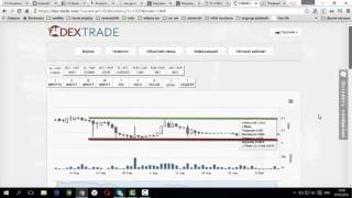 Анализ торгов криптовалюты  Elcoin c долларом на бирже Dex-trade
