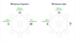 Расчет Матрицы индивидуального года