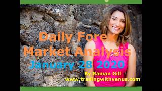 Daily Market Analysis - January 28, 2020