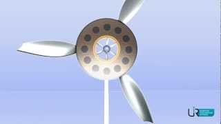 UIR - Innovation technologique (ROTOR)
