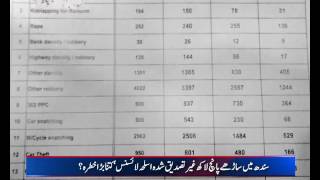 Sindh Crime Statistics Benaqaab