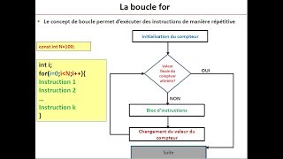 Programmation en C - Les boucles