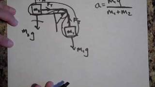 Part II: Atwood's Machine Problems