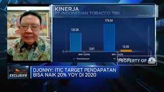 Imbas Pandemi, Konsumsi Rokok Yang Lebih Murah Meningkat