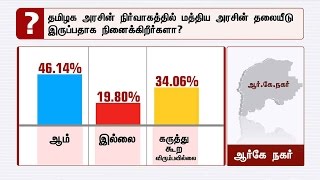 IN GRAPHICS: RK Nagar BY-Election's Pre Poll Survey Results