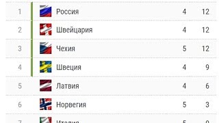 ЧМ по хоккею 2019: Норвегия побеждает в битве за выживание – таблица и все результаты игрового дня