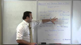 What is the process for criminal cases in Utah?