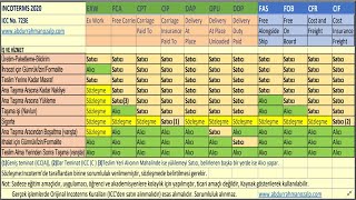 INCOTERMS 2020 BARO SUNUM VİDEO