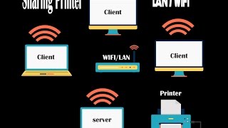 Sharing Printer di Windows 10 Melalui Jaringan LAN / Wifi