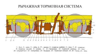 Тормозная рычажная система ВЛ85