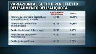 Tassazione sulle rendite finanziarie - cosa cambia