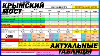КРЫМСКИЙ МОСТ. Строительство сегодня 14.06.2018. Керченский мост.